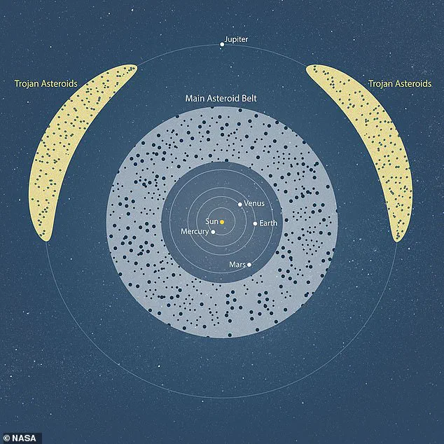 Asteroid 2025 MN45 Spins at Record-Breaking Speed of 1.88 Minutes per Rotation, Equivalent to Seven Football Pitches in Size