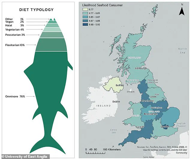 Exclusive Access to Research Sparks a Hidden Shift in UK Fish Consumption