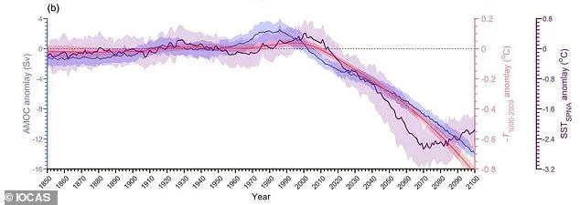 Potential Collapse of Ocean Current Could Reshape UK Winters, Scientists Warn