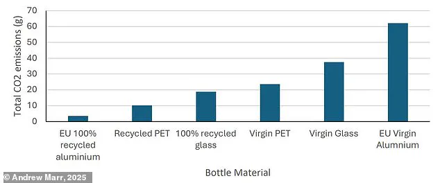 Aluminium Bottles Spark Debate as Scottish Distillery Aims for Sustainable Whisky Innovation