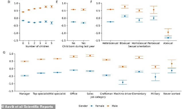 Study Reveals Men's Sexual Desire Peaks in Their 40s, Contrary to Previous Assumptions