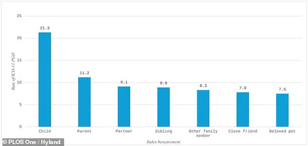 Exclusive Insights: Study Reveals Pet Loss Can Be as Devastating as Losing a Family Member