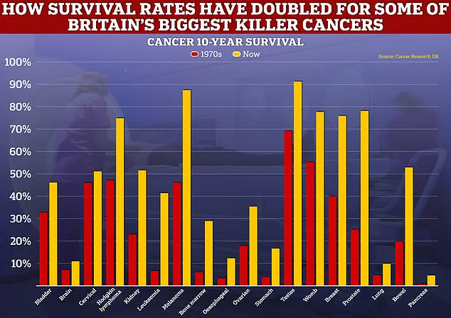 Breakthrough Prostate Cancer Treatment to Be Immediately Rolled Out on NHS, Offering Hope for Thousands of Patients