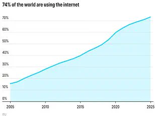 UK's Slowest Broadband Areas Highlight Growing Digital Divide
