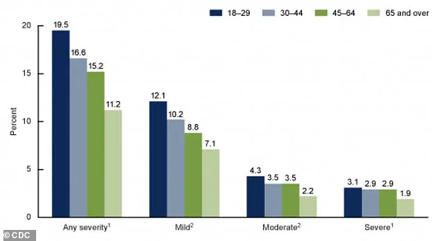 Genetic Breakthrough Reveals Shared Roots of Mental Disorders, Paving Way for New Diagnoses and Treatments