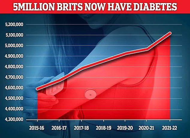 Researchers Identify 235 Blood Molecules Linked to Early Type 2 Diabetes Detection