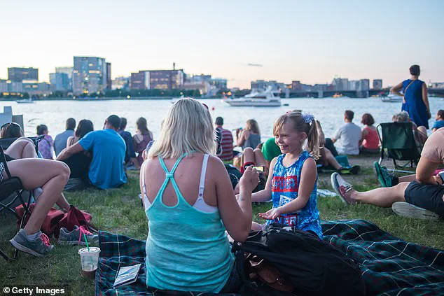 Wallet Hub Study Evaluates U.S. States for Child-Rearing Suitability Using Data from Federal Agencies