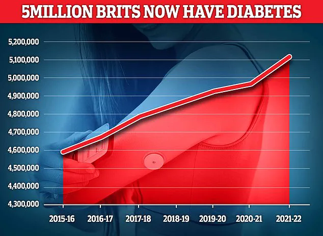 Fatty Liver Disease: 1.5 Billion Unaware of Silent Condition Linked to Obesity and Modern Lifestyles