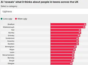 Groundbreaking Study Uncovers Four Personality Types in ChatGPT Users, Says Oxford and Berlin University Alliance
