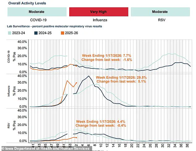 School Closures in Keota, Iowa Amid Surge in Winter Illnesses Linked to H3N2 Subclade K Variant