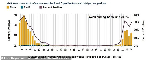 School Closures in Keota, Iowa Amid Surge in Winter Illnesses Linked to H3N2 Subclade K Variant