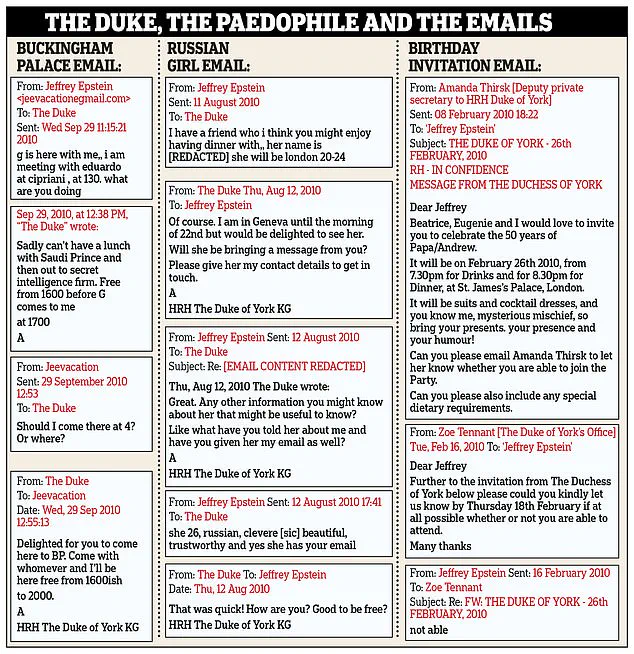 Shocking Emails Between Duke of York and Jeffrey Epstein Shake Royal Family and Public