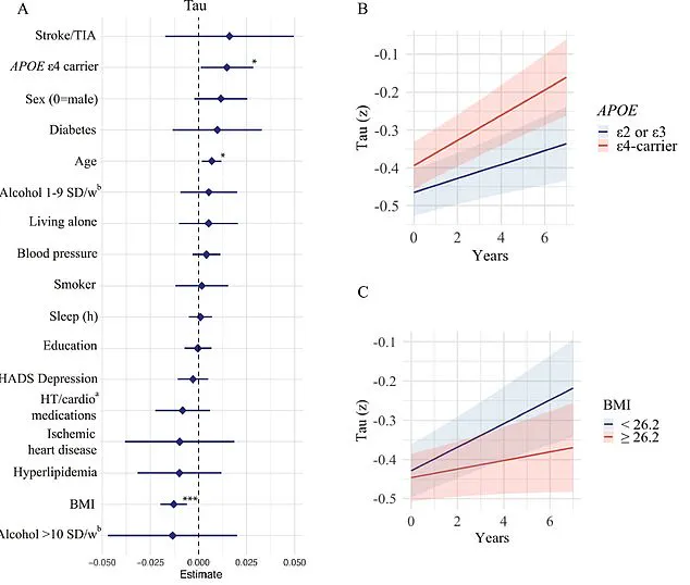 Rising Dementia Rates Prompt Government Action on Lifestyle Regulations