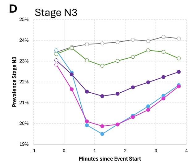 Common Sleep Aid May Be Sabotaging Rest, Study Finds