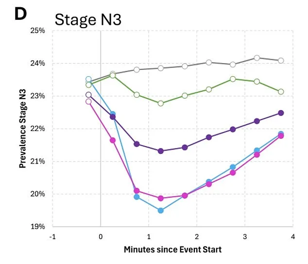 Common Sleep Aid May Be Sabotaging Rest, Study Finds