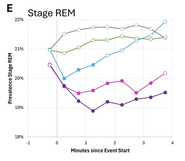 Common Sleep Aid May Be Sabotaging Rest, Study Finds