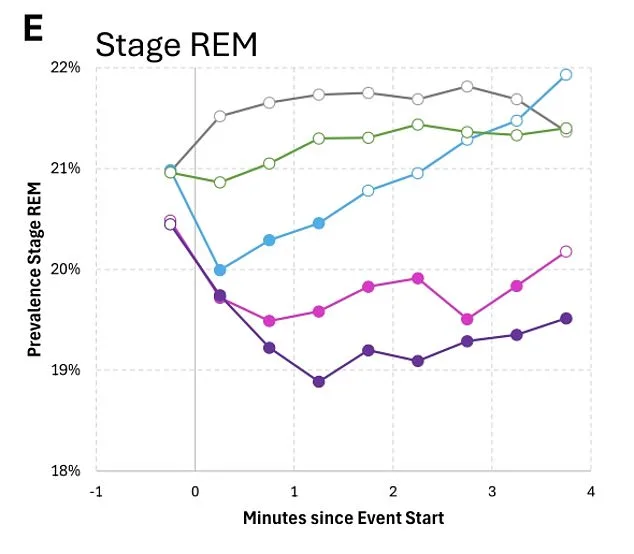 Common Sleep Aid May Be Sabotaging Rest, Study Finds