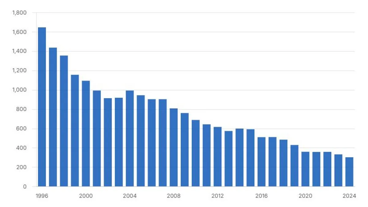 Traditional Baby Names Fade as Unique Choices Rise: Global Study Reveals Dramatic Shift in Naming Trends