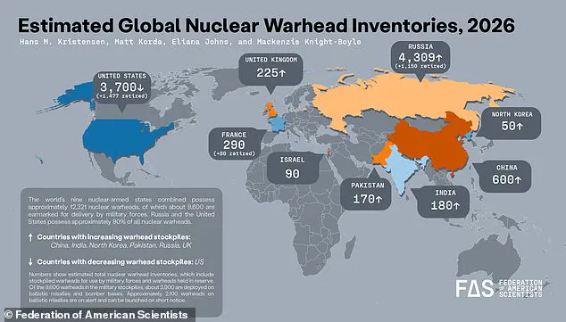New START Treaty Expires, Marking a New Era of Nuclear Tension
