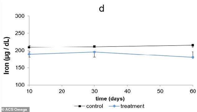 Landmark Study Uncovers Omeprazole's Long-Term Risks: Prilosec Linked to Bone, Blood, and Cancer Hazards