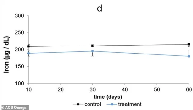 Landmark Study Uncovers Omeprazole's Long-Term Risks: Prilosec Linked to Bone, Blood, and Cancer Hazards