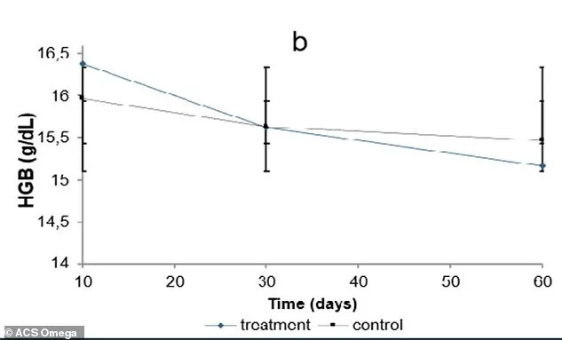 Landmark Study Uncovers Omeprazole's Long-Term Risks: Prilosec Linked to Bone, Blood, and Cancer Hazards