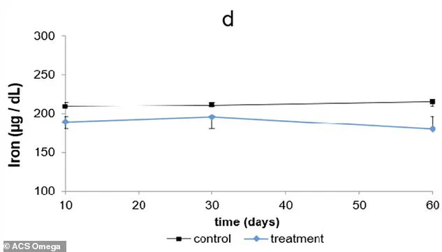 Landmark Study Uncovers Omeprazole's Long-Term Risks: Prilosec Linked to Bone, Blood, and Cancer Hazards