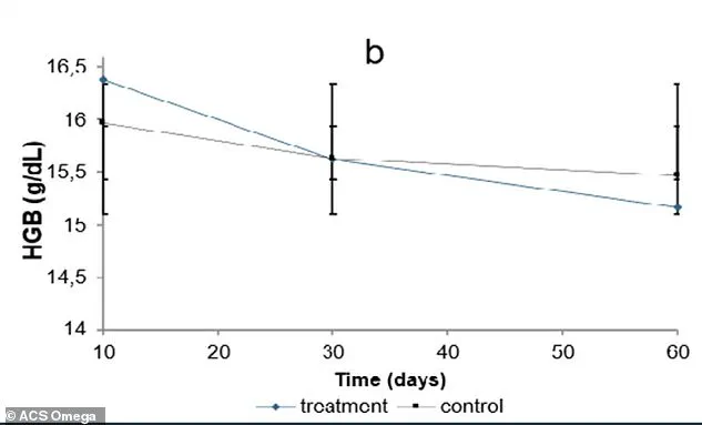 Landmark Study Uncovers Omeprazole's Long-Term Risks: Prilosec Linked to Bone, Blood, and Cancer Hazards