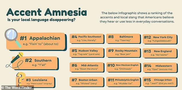 The Vanishing Icon: How New York's Distinctive Accent is Fading in a Changing World