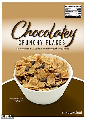 FDA to Implement Color-Coded Nutrition Labels in Sweeping Food Labeling Overhaul