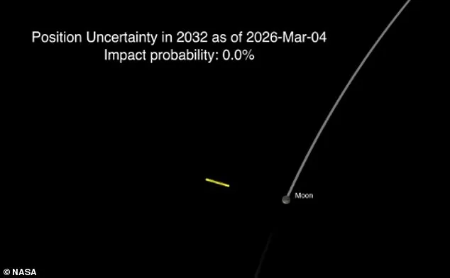NASA Confirms Asteroid 2024 YR4 Will Narrowly Miss Moon, Averting Potential Lunar Collision in 2032
