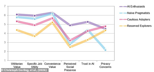 Heywa's Five Online Languages: Decoding Personality Through Digital Behavior