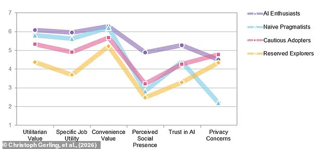 Heywa's Five Online Languages: Decoding Personality Through Digital Behavior