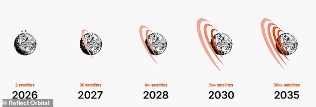 Reflect Orbital's Controversial Plan to Launch 50,000 Mirrors into Space for 'Sunlight on Demand