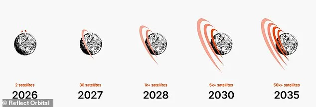 Reflect Orbital's Controversial Plan to Launch 50,000 Mirrors into Space for 'Sunlight on Demand