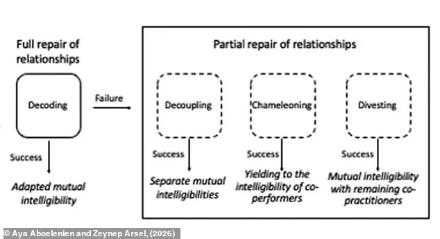 Vegans Develop Four Social Strategies to Navigate Non-Vegan World, Study Finds