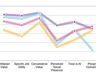 AI Intensifies Workloads Despite Automation Hopes
