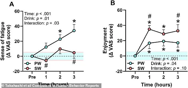 Sparkling Water Found to Enhance Focus and Alertness in Study