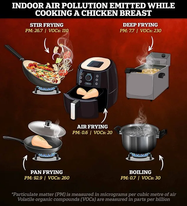 The Hidden Threat of Air Fryers: How They Secretly Damage Your Worktops