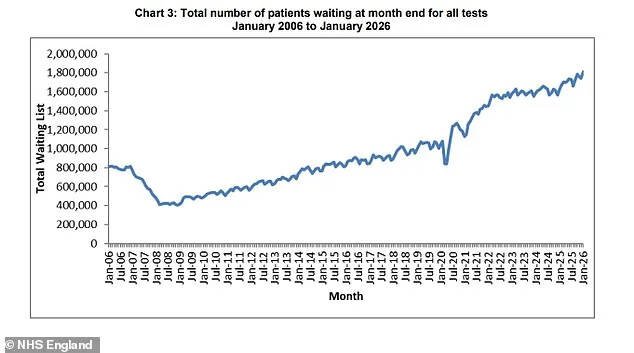 Surge in Private Healthcare Use in England Highlights Growing Two-Tier System Amid NHS Delays
