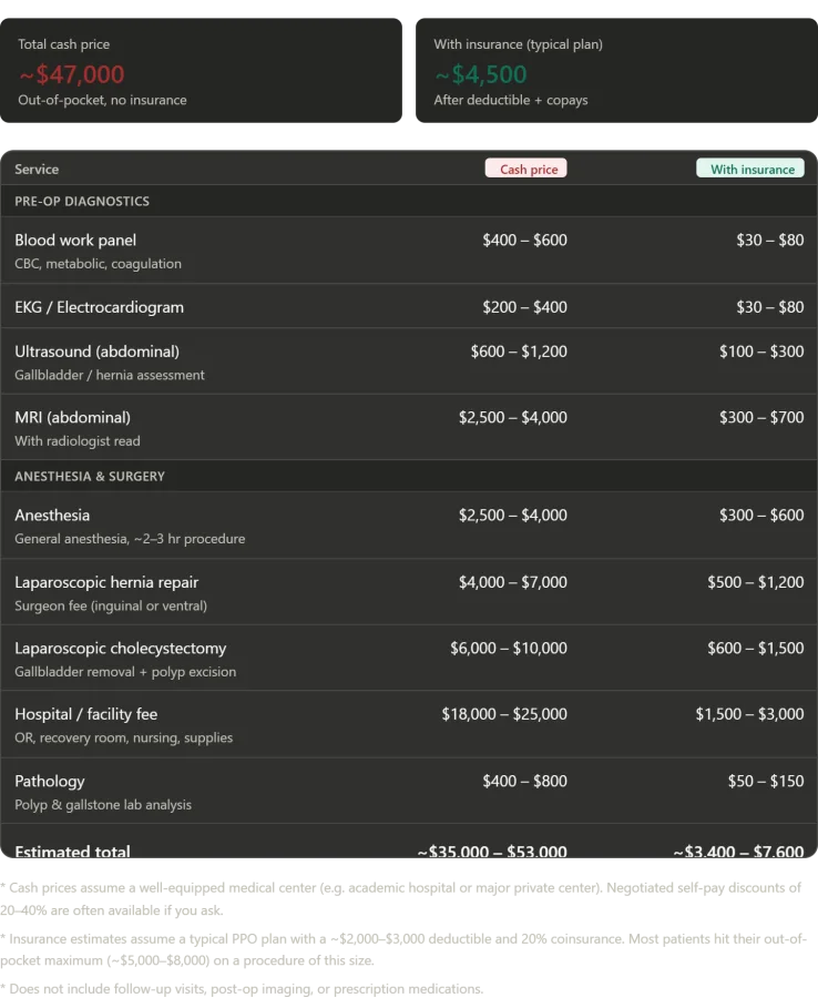 A Hernia, a CNC Router, and a Lesson in Russian Healthcare