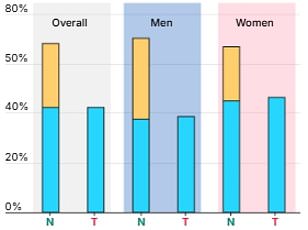 Study Challenges 'Fat But Fit' Belief: Overweight Individuals Face Higher Disease Risk Even Without Metabolic Issues