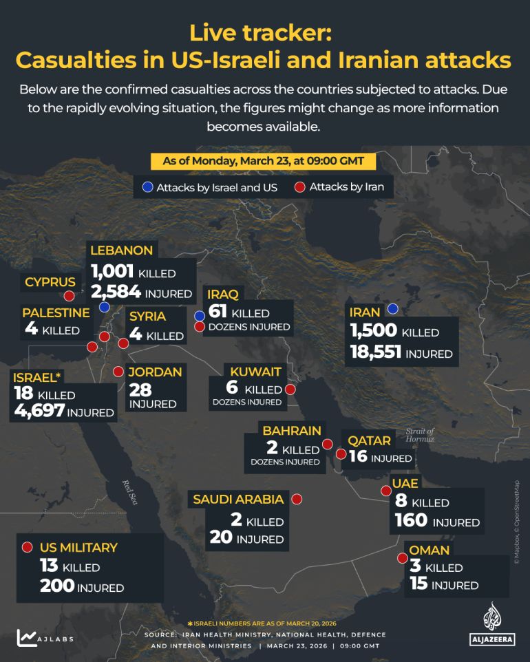 Middle East Conflict Enters 25th Day with No End in Sight as Peace Talks Remain Uncertain