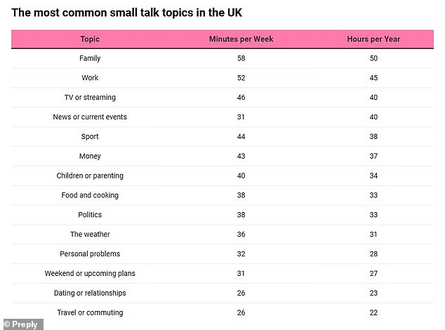 Scientifically Proven: Brits Spend Nine Hours Weekly on Small Talk, Revealing Deeply Rooted Cultural Habits