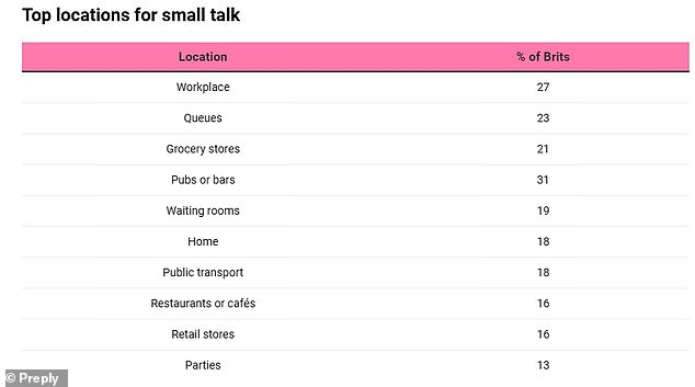 Scientifically Proven: Brits Spend Nine Hours Weekly on Small Talk, Revealing Deeply Rooted Cultural Habits