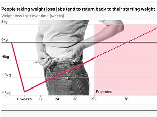 India's Patent Expiry Unleashes Cheaper Semaglutide Alternatives, Shaking Global Market