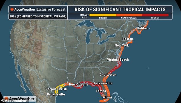 Alarming 2026 Hurricane Forecast: Up to 16 Storms Could Strike U.S. Coasts