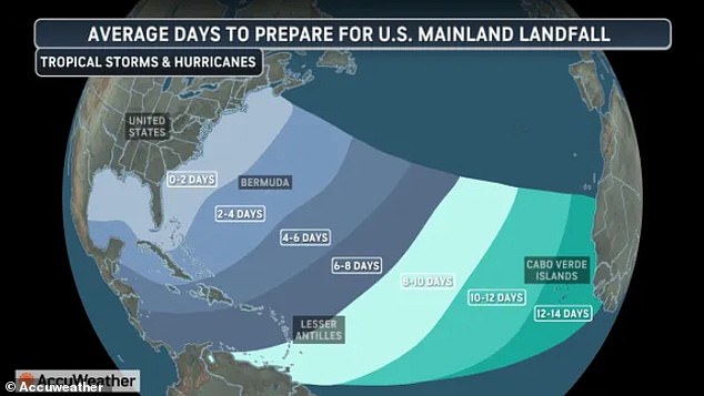 Alarming 2026 Hurricane Forecast: Up to 16 Storms Could Strike U.S. Coasts