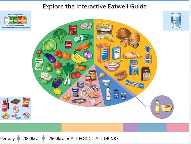 Study Reveals Consistent Eating Patterns Outperform Dietary Variety in Weight Loss