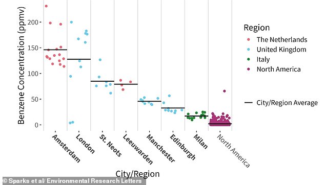 Gas Stoves Leak Cancer-Causing Benzene at Levels Comparable to Smoker's Living Room, Study Warns